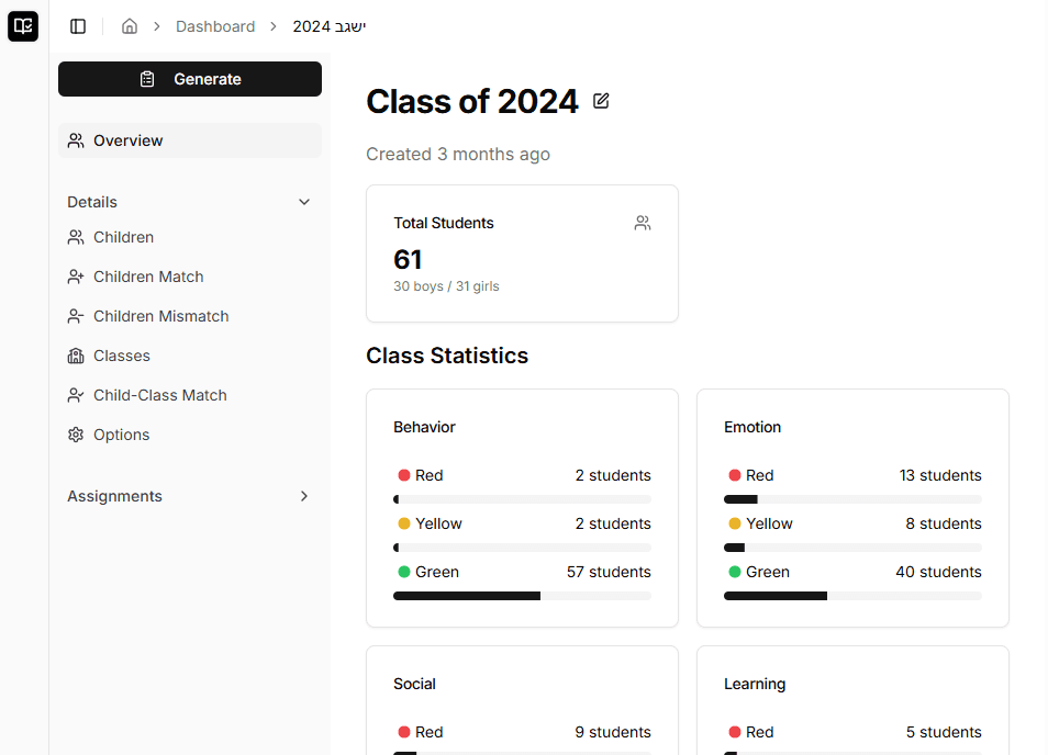 Shibutz dashboard showing class statistics and student distribution for a generated class list